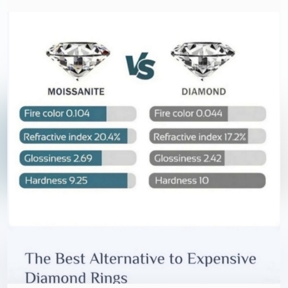 1ct Round Brilliant Moissanite Twisted Ring - Picture 8 of 8